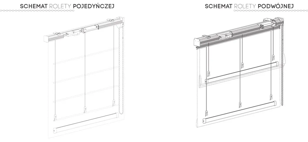 schemat działania rolety rzymskiej