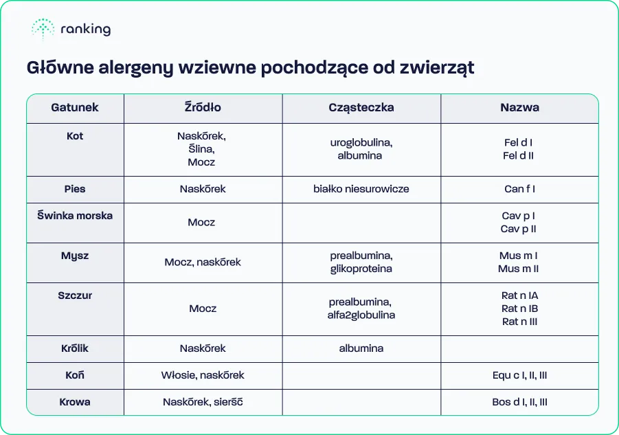 Alergeny wziewne w domu i na zewnątrz