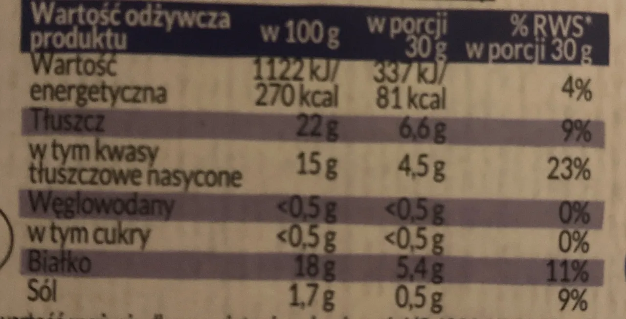 Tabela wartości odżywczych: camembert ma 270 kcal w 100g, a w porcji 30g 81 kcal.