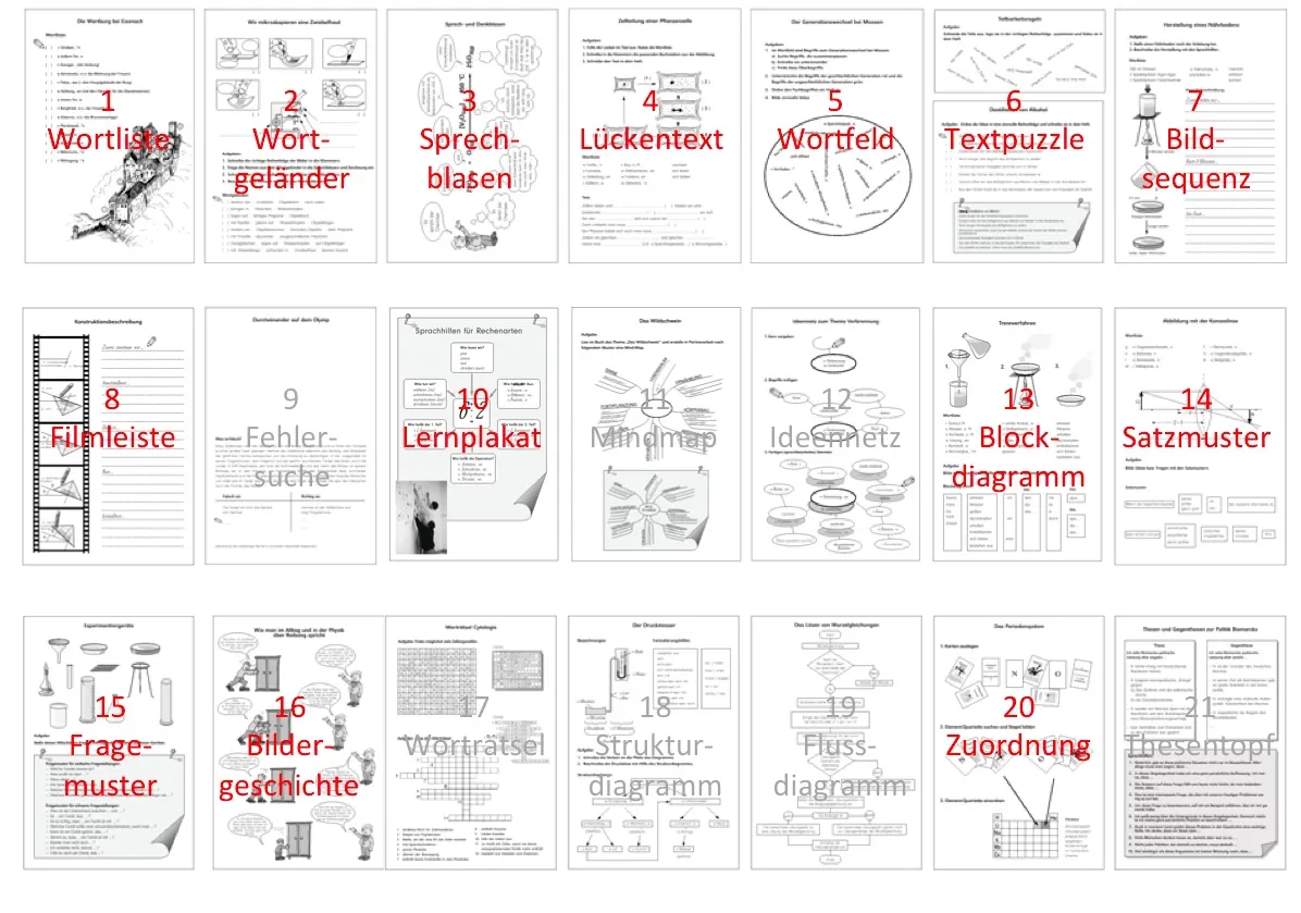 DaZ Unterricht Methoden Grundschule