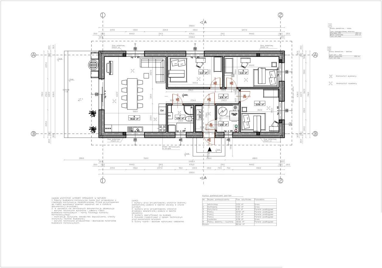 Budowa domu etapami w Polsce