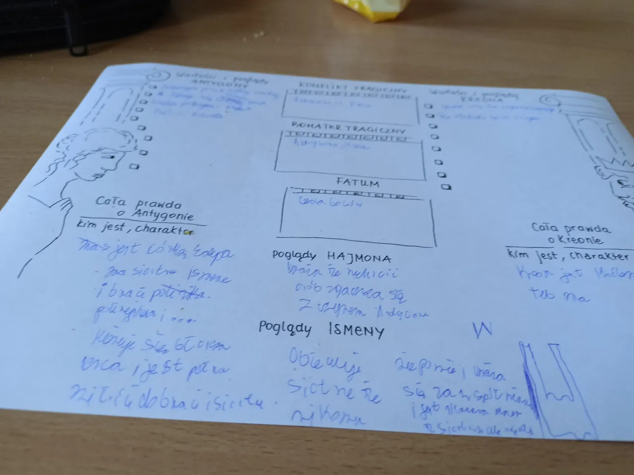 Antygona i Kreon konflikt