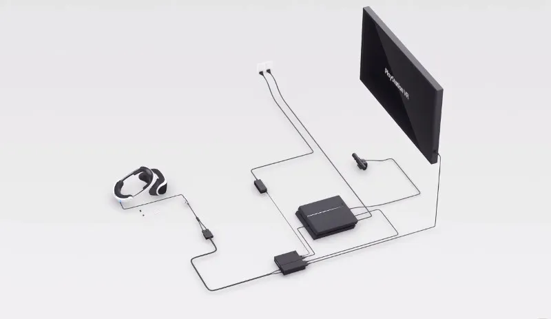 PlayStation VR zestaw PC podłączenie schemat