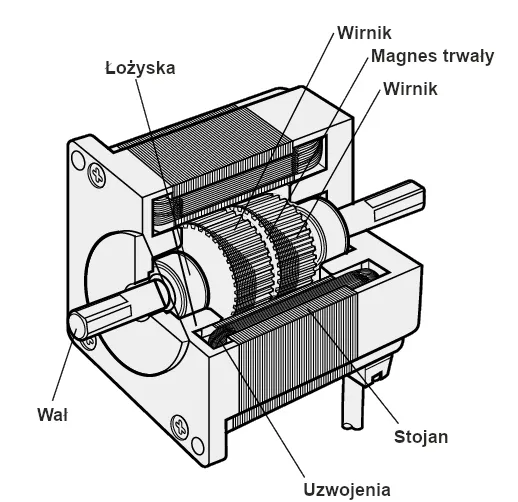 Silnik krokowy schemat budowy