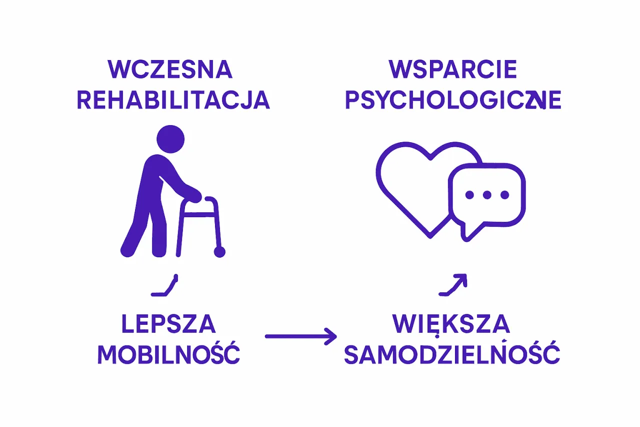 czynniki wpływające na koszt rehabilitacji infografika