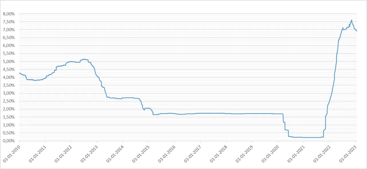 Wykres składniki raty kredytu hipotecznego marża banku wskaźnik referencyjny