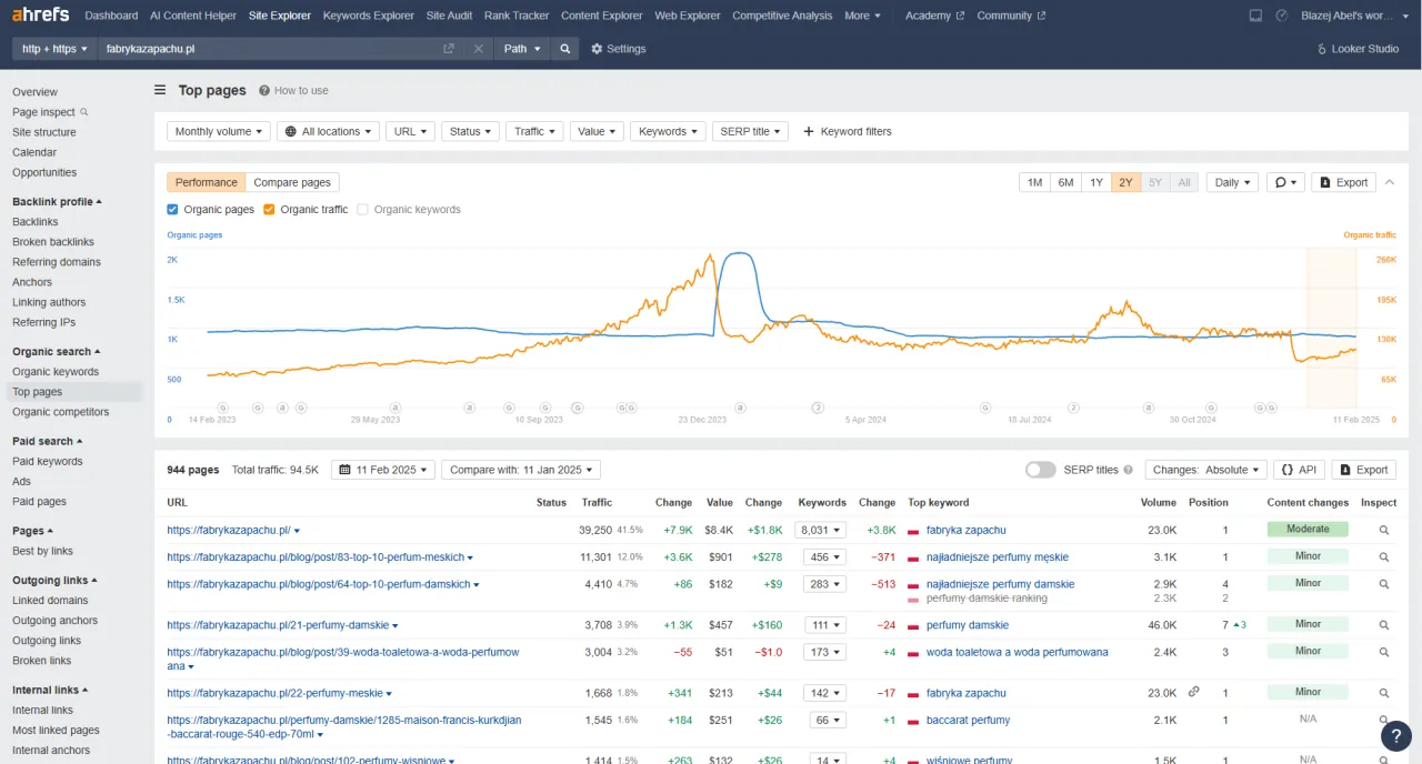trwałość perfum infografika