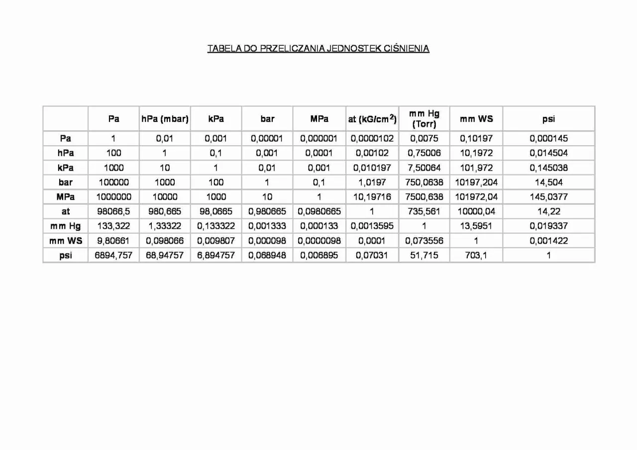 tabela przeliczeń PSI na bar