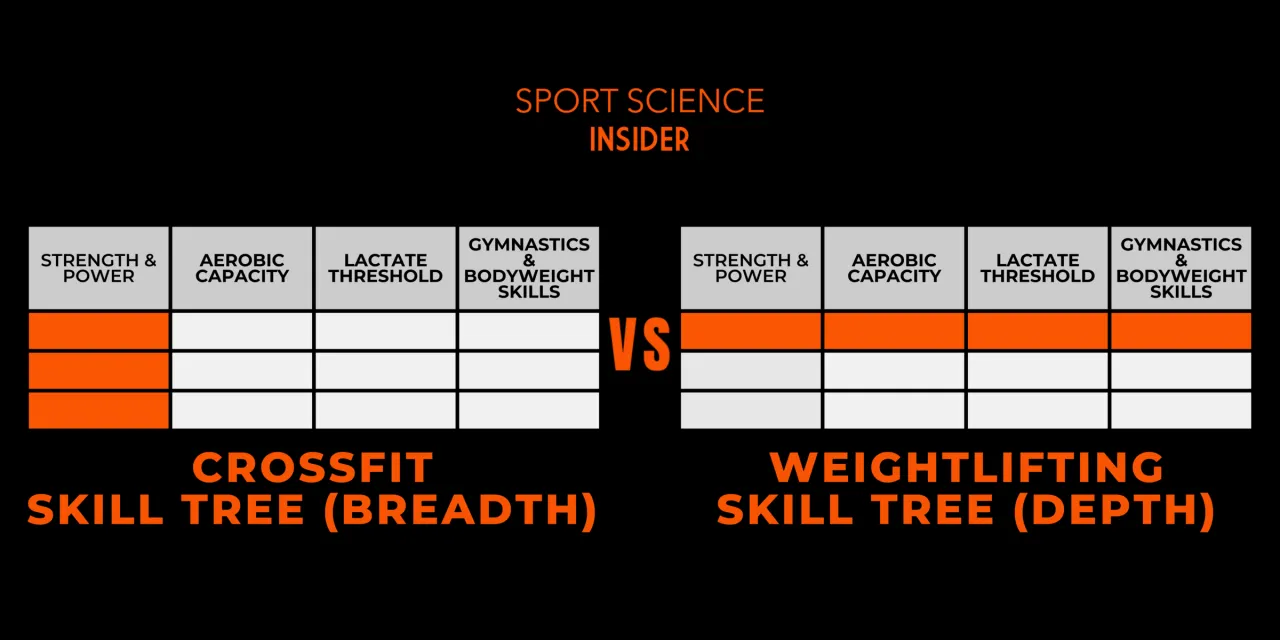 crossfit vs cross trening porównanie