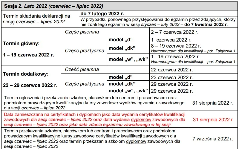 składanie deklaracji egzamin zawodowy