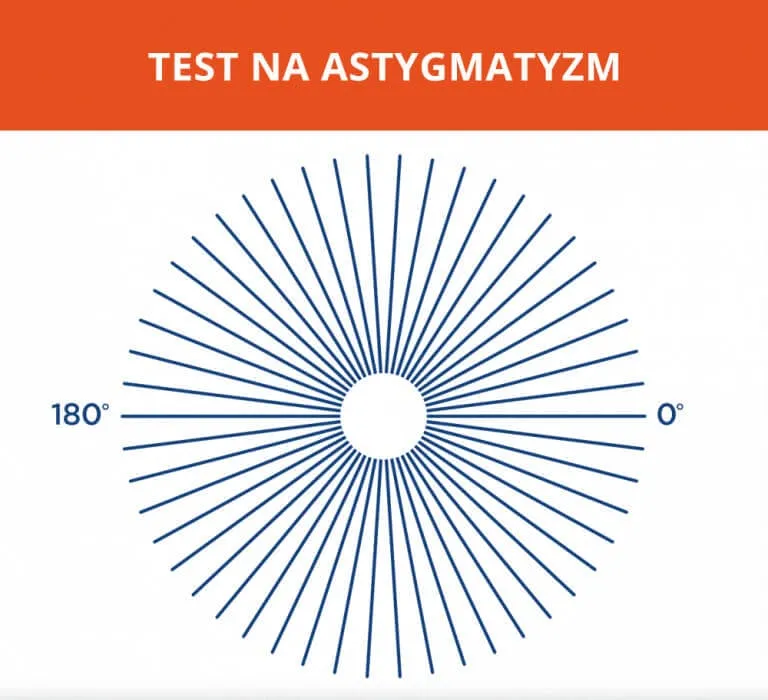 test na astygmatyzm siatka
