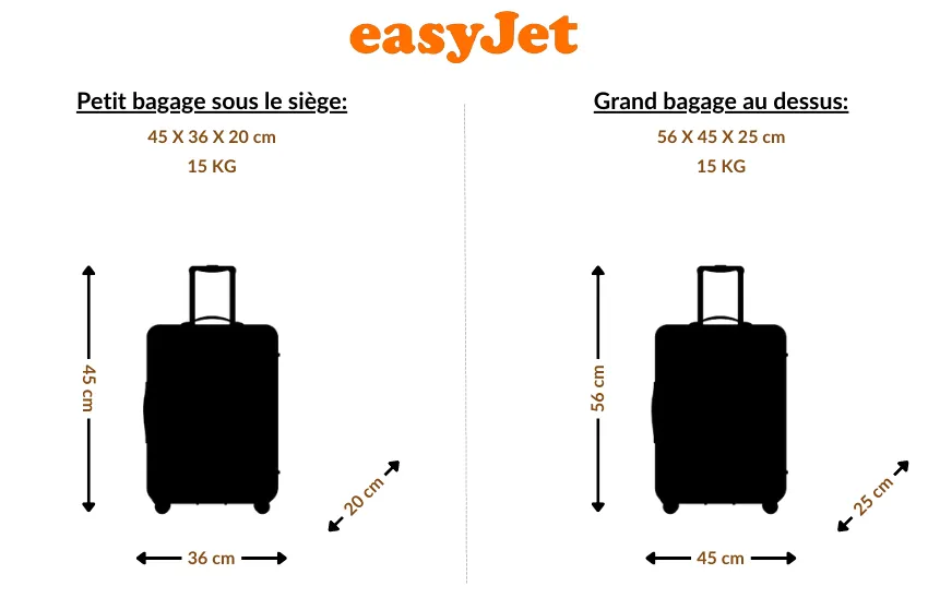 gabarit bagage cabine easyjet petit et grand