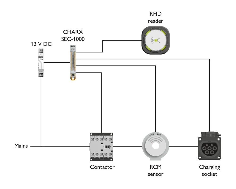 ładowarka samochodu elektrycznego dom, instalacja fotowoltaiczna schemat