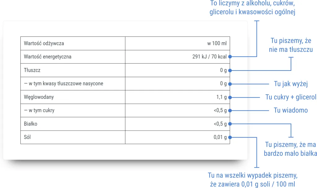 Tabela kaloryczności win r&oacute;żnych typ&oacute;w