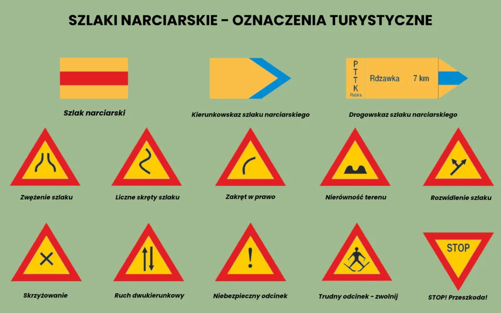 oznakowanie szlaków rowerowych konnych narciarskich