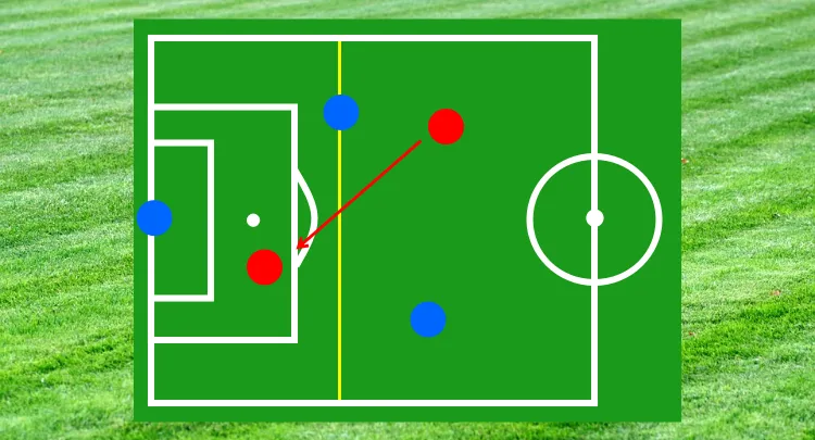 spalony piłka nożna grafika zasada