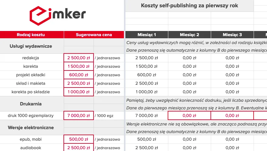 proces self-publishingu koszty książki