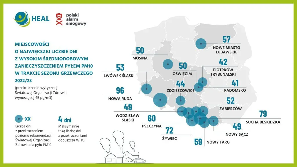 smog w Polsce zimą, zanieczyszczone powietrze miasto
