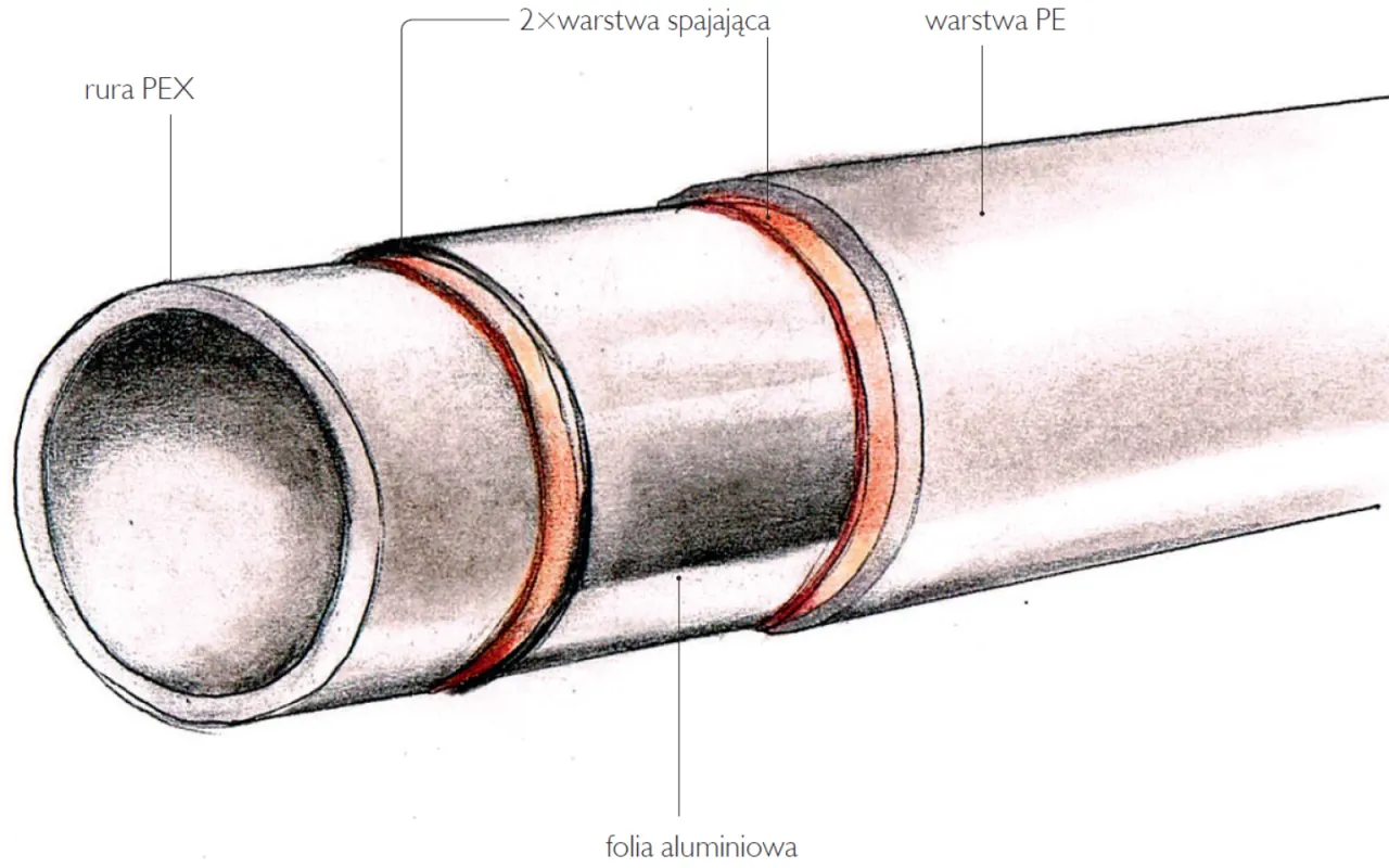 Przekr&oacute;j rury PEX z warstwą aluminium i PE. Idealne rozwiązanie, jakie rury do wody wybrać do domu.