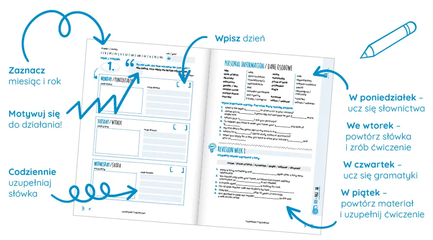 osoba planująca naukę języka z mapą cel&oacute;w