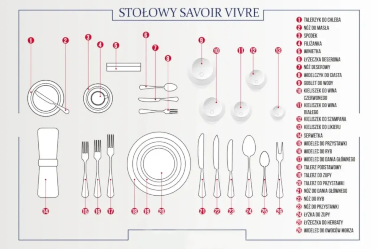 Ilustracja pokazuje zasady nakrywania stołu, czyli jak jesc catering elegancko. Widzimy tu talerze, sztućce, kieliszki i serwetkę.