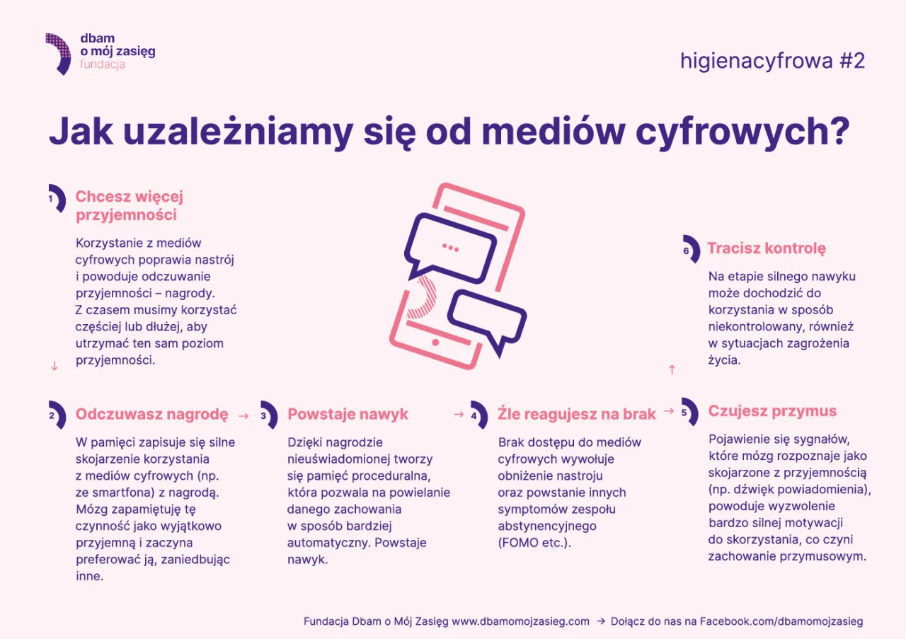 Mózg dopamina uzależnienie