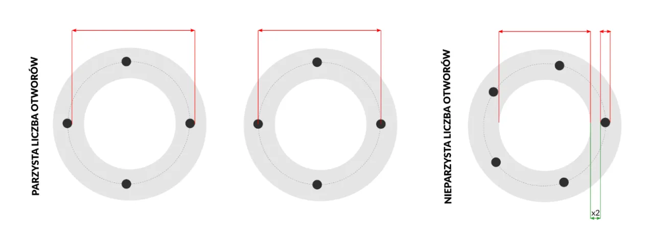 Jak wygląda rozstaw szpilek na feldze samochodowej schemat