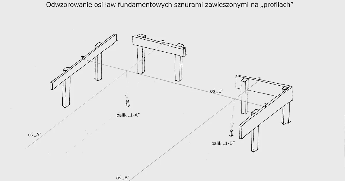 dokumenty do tyczenia budynku