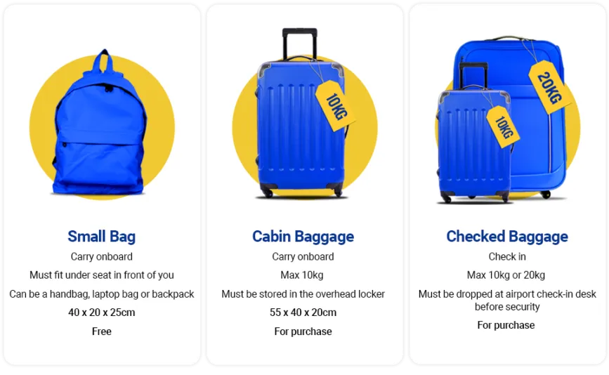 Ryanair priority 2 bagaże podręczne