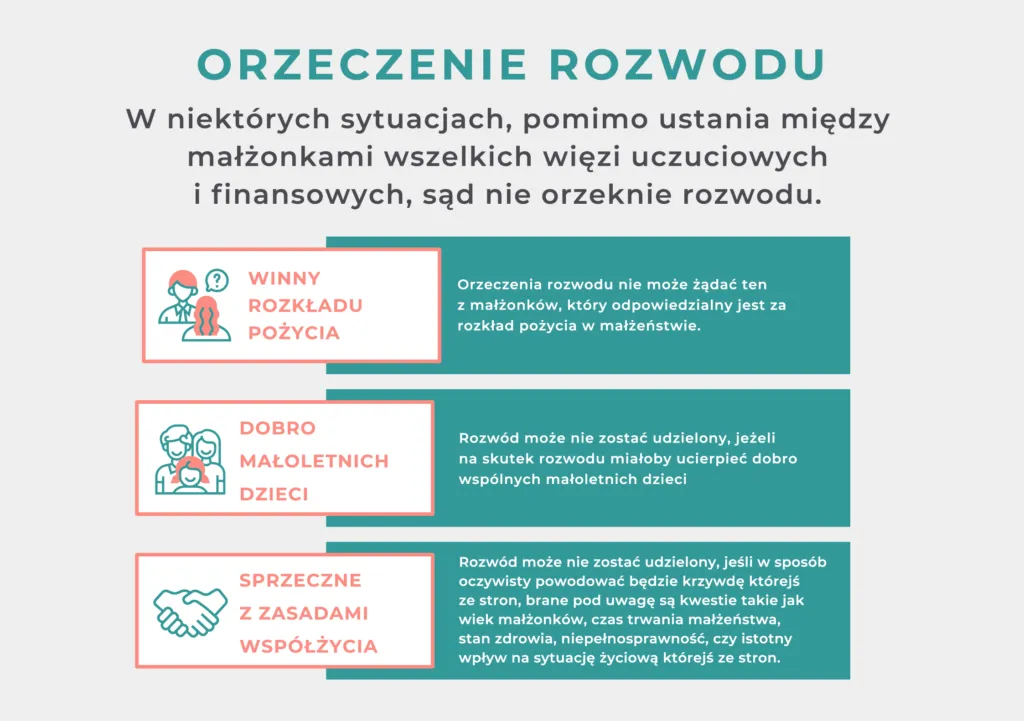 czynniki wpływające na czas rozwodu