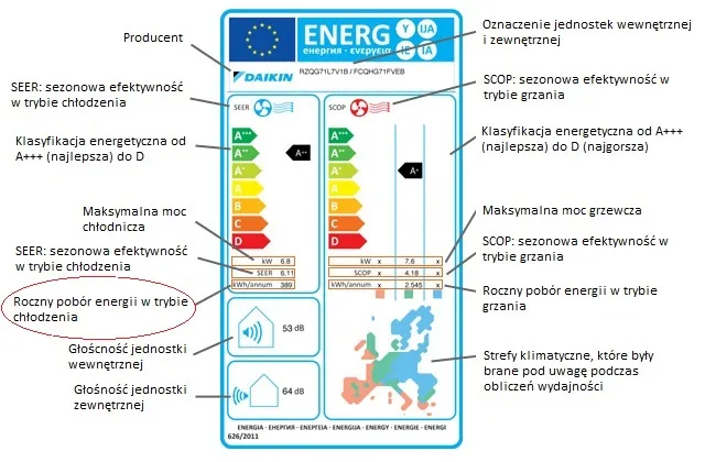 czynniki wpływające na zużycie prądu klimatyzacji infografika