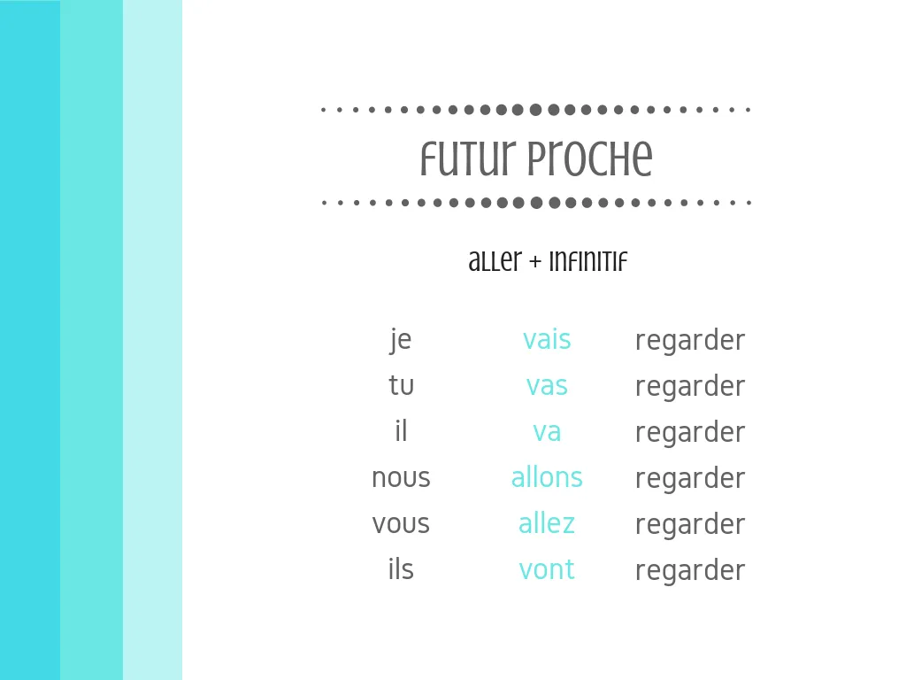 francuski futur proche zastosowanie sytuacje
