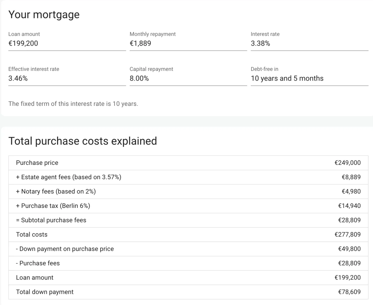 przykładowy budżet wynajmu Berlin
