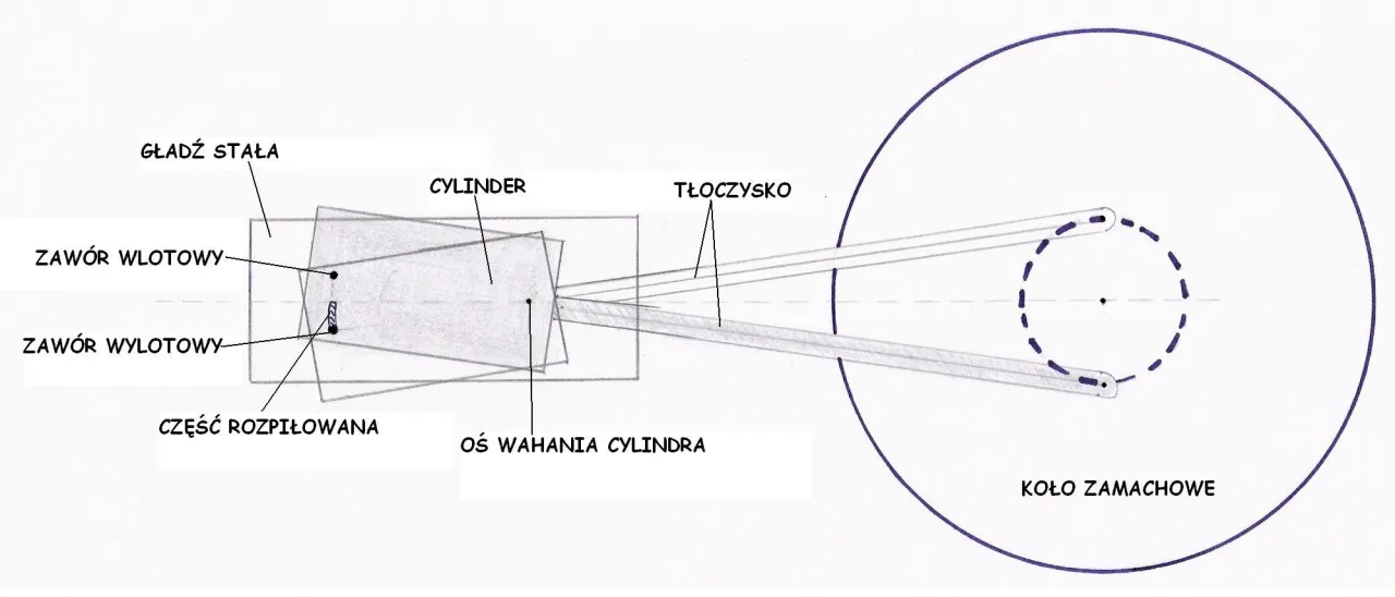 schemat budowy prostego silnika parowego