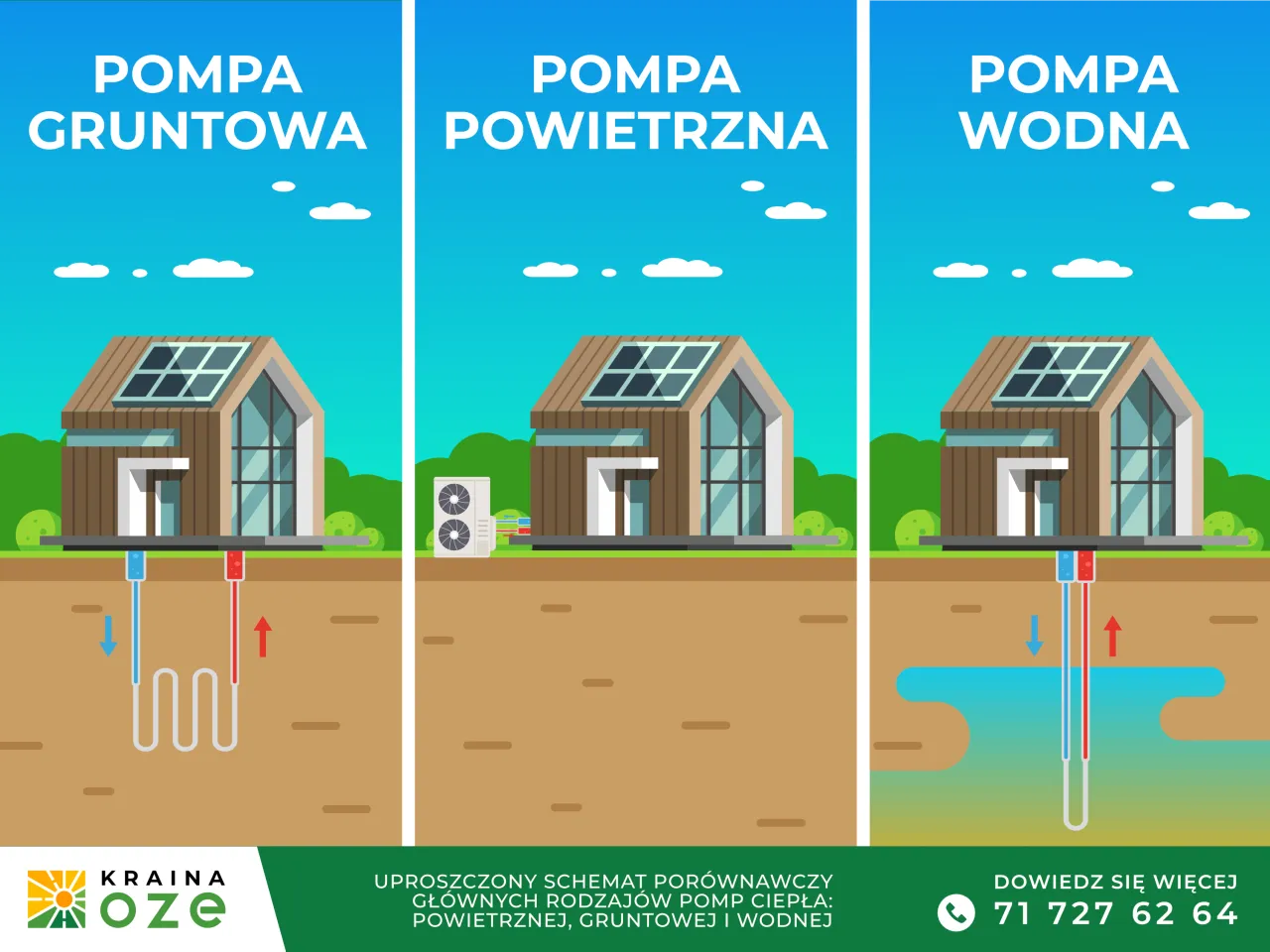 Rodzaje pomp ciepła i ich montaż