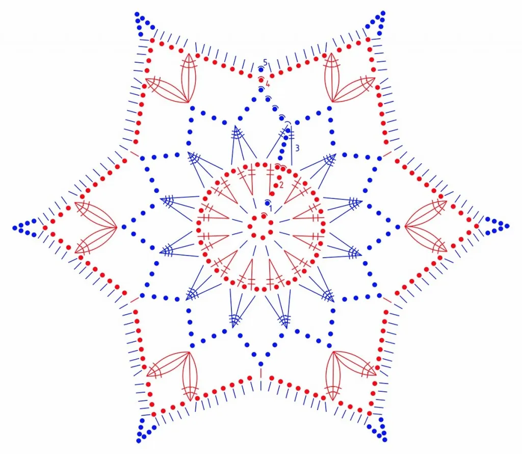 szydełkowa śnieżynka wz&oacute;r