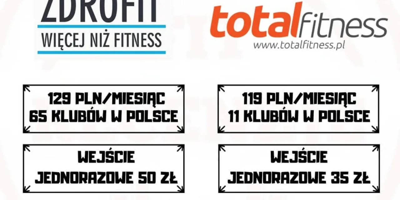 Porównanie kosztów karnetów CrossFit i siłownia w Polsce