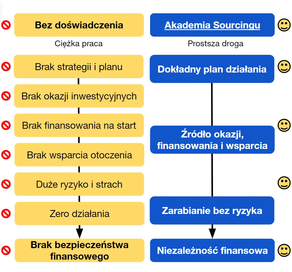 Zdjęcie Ile można zarobić na nieruchomościach? Zyski, strategie i ryzyka