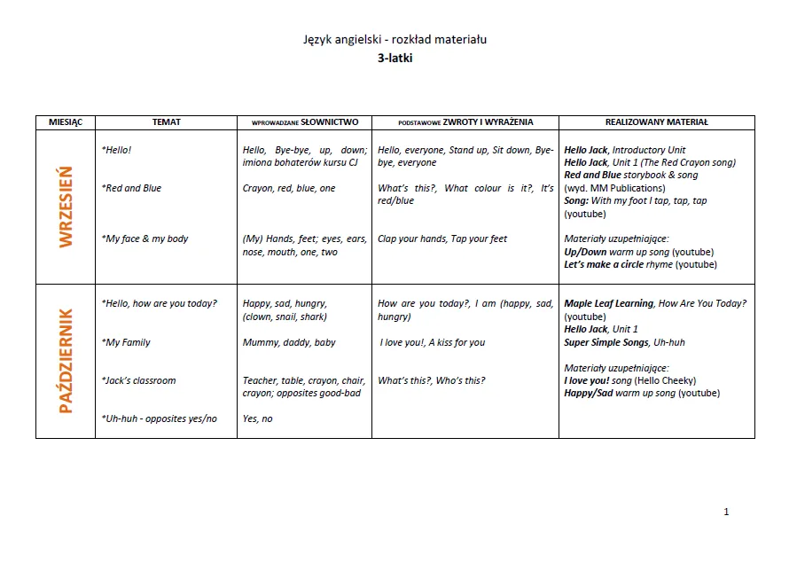 wzór rozkładu materiału nauczania