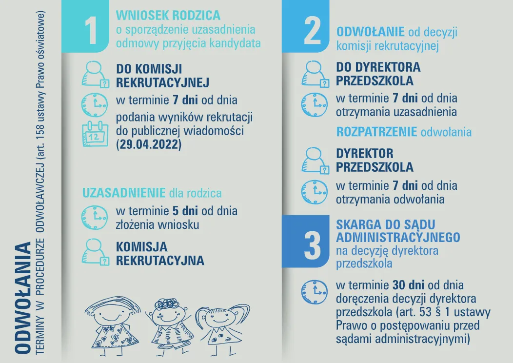 procedura odwoławcza rekrutacja szkoła