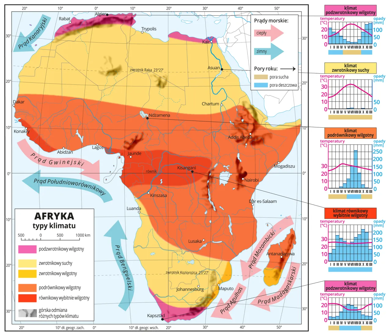 Mapa stref klimatycznych Afryki