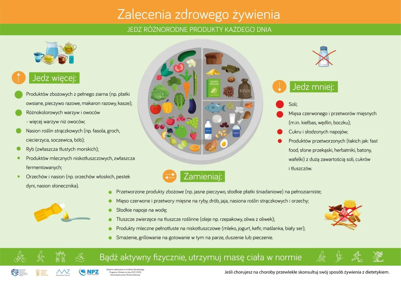 Dieta cukrzycowa talerz zdrowych produktów