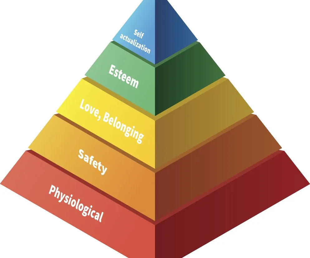 Rozszerzona piramida Maslowa z potrzebami poznawczymi estetycznymi transcendencji