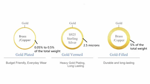 biżuteria pozłacana vs lite złoto porównanie