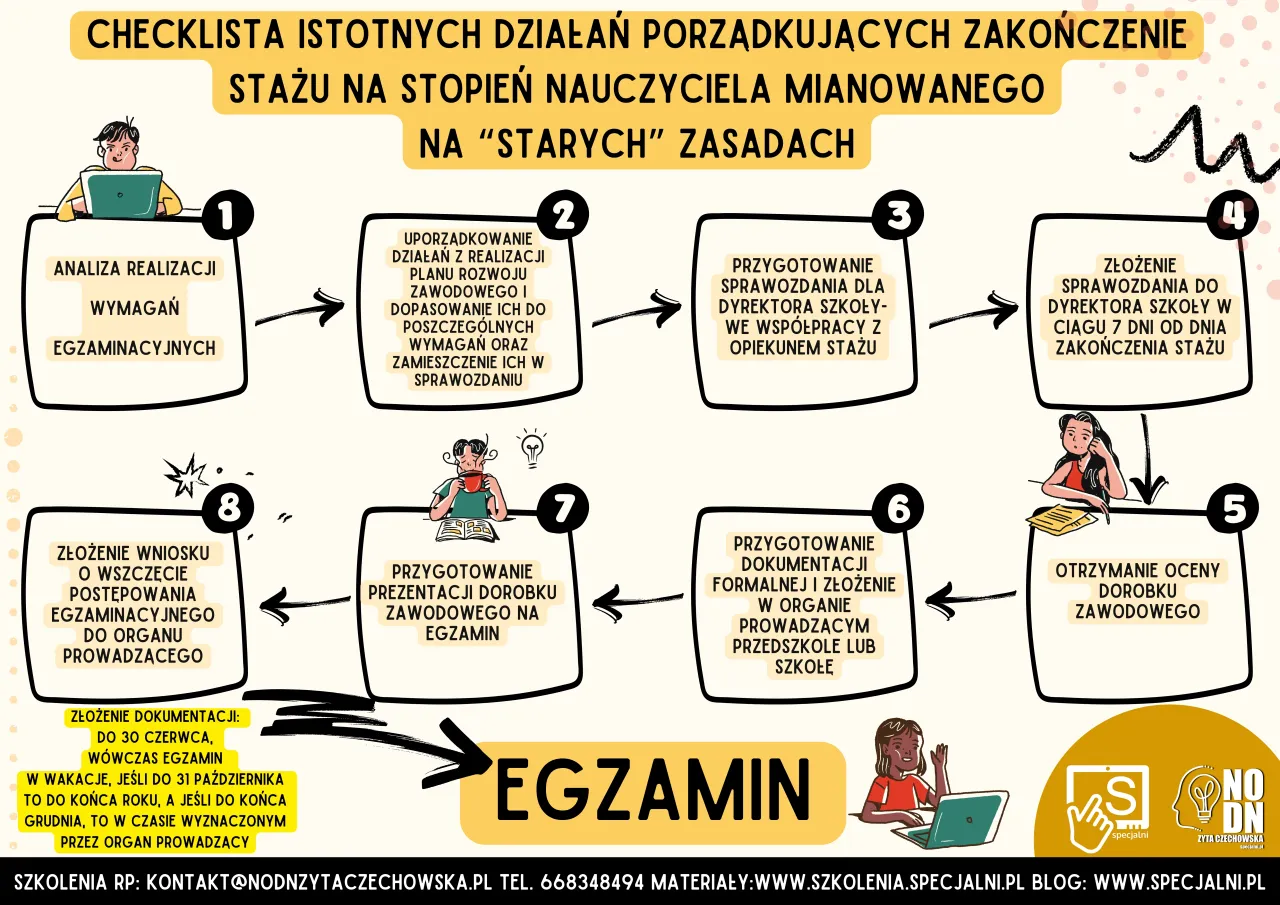 nauczyciel awans zawodowy staż mianowany
