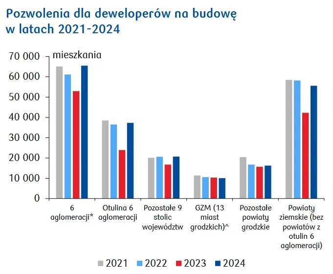 Zdjęcie Co robi deweloper i jak wpływa na rozw&oacute;j rynku nieruchomości