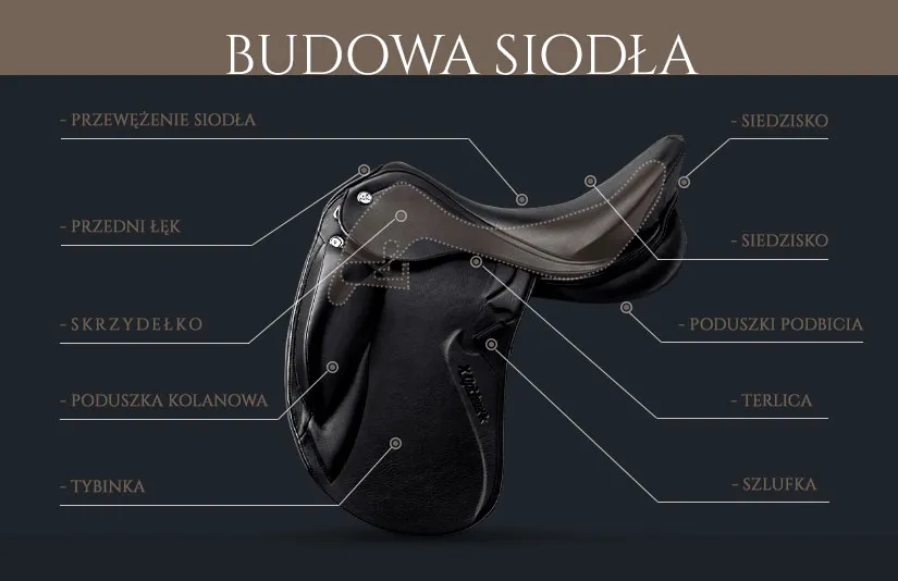 elementy siodła jeździeckiego materiały