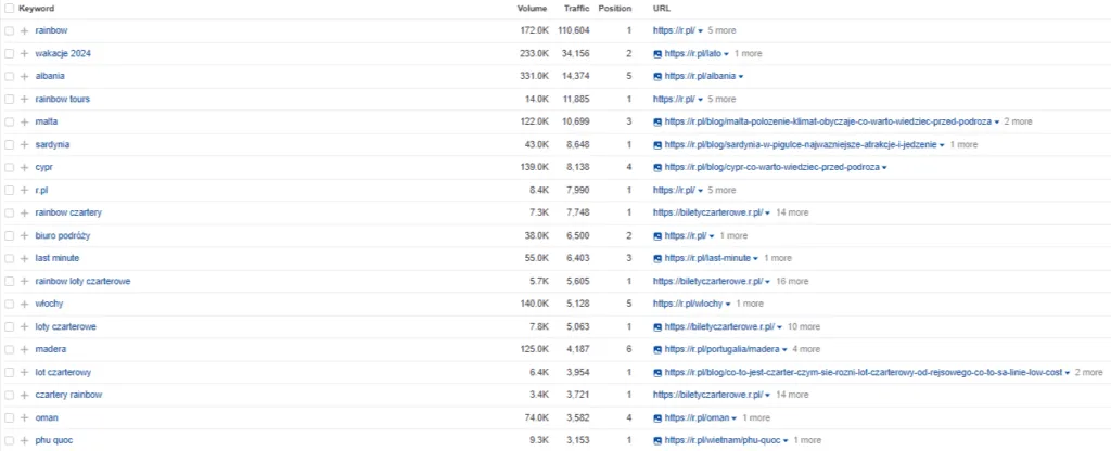 jak wybrać biuro podróży checklist
