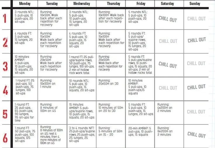 przykładowy plan tygodniowy crossfit dla początkujących
