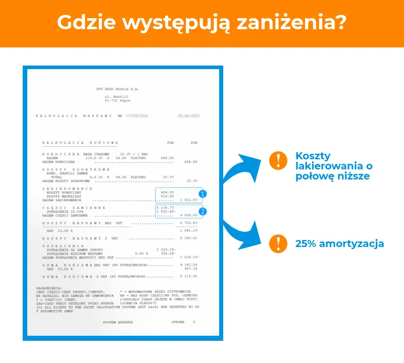Zdjęcie Kosztorys czy warsztat w AC: co wybrać, aby zaoszczędzić?